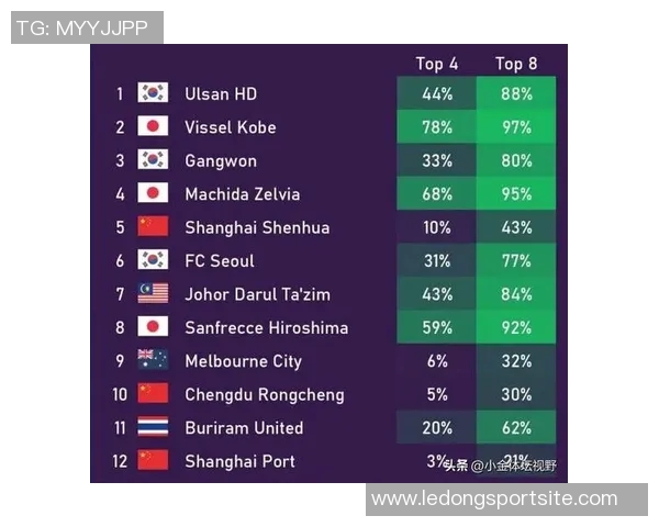 中超球队亚冠困境分析赛程安排或成关键因素 中超球队亚冠困境分析赛程安排或成关键因素